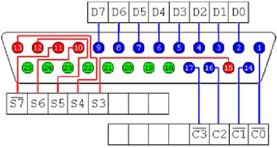 25-way Female D-Type Connector